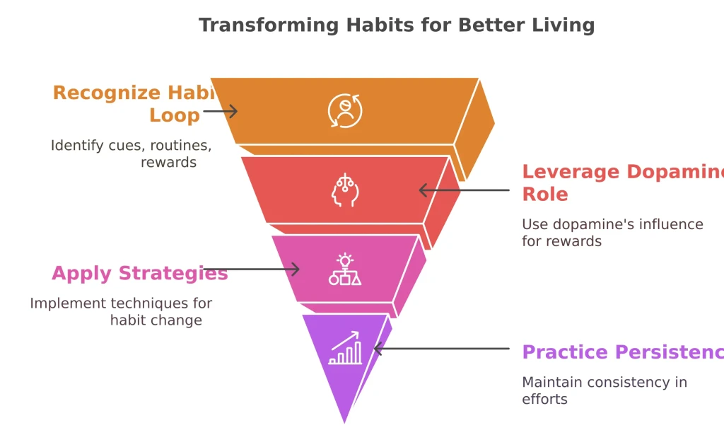 The Science Behind Habit Formation and Breaking Bad Habits