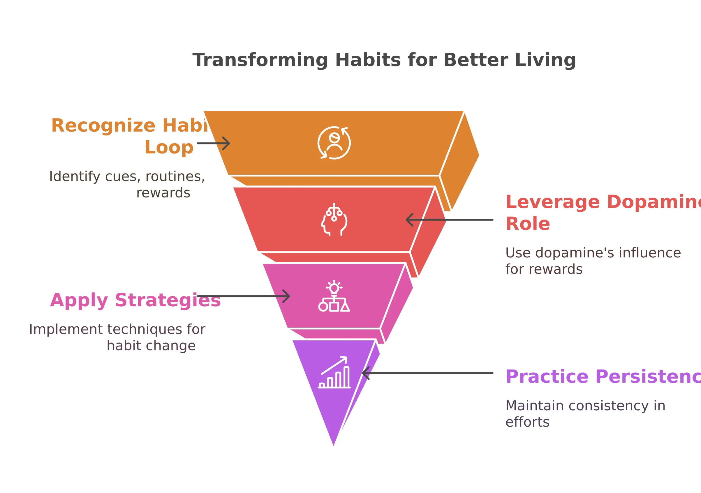 The Science Behind Habit Formation and Breaking Bad Habits